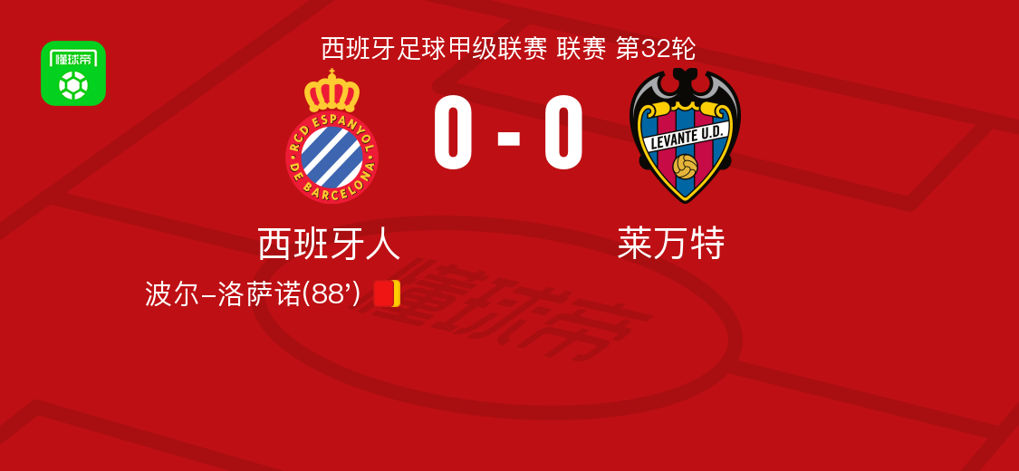 九游娱乐-西班牙人0-0莱万特，埃永错失良机